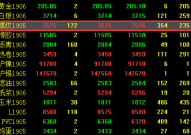 博易大师如何叠加指标？博易大师叠加指标的操作教程