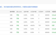 总结几种提高zblog网站打开速度